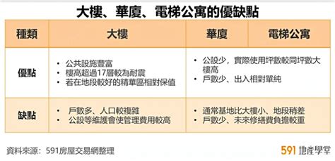 有電梯的房子|公寓華廈哪個好？樓層優點缺點比較一次看 